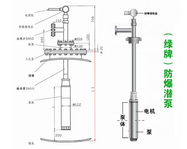 高扬程潜泵