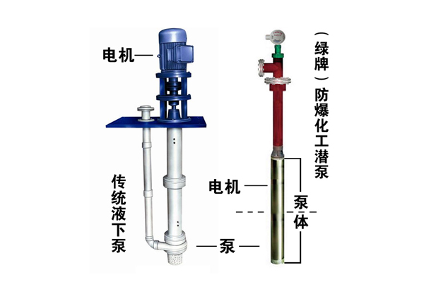 经典案例：化工潜泵经典案例（二）